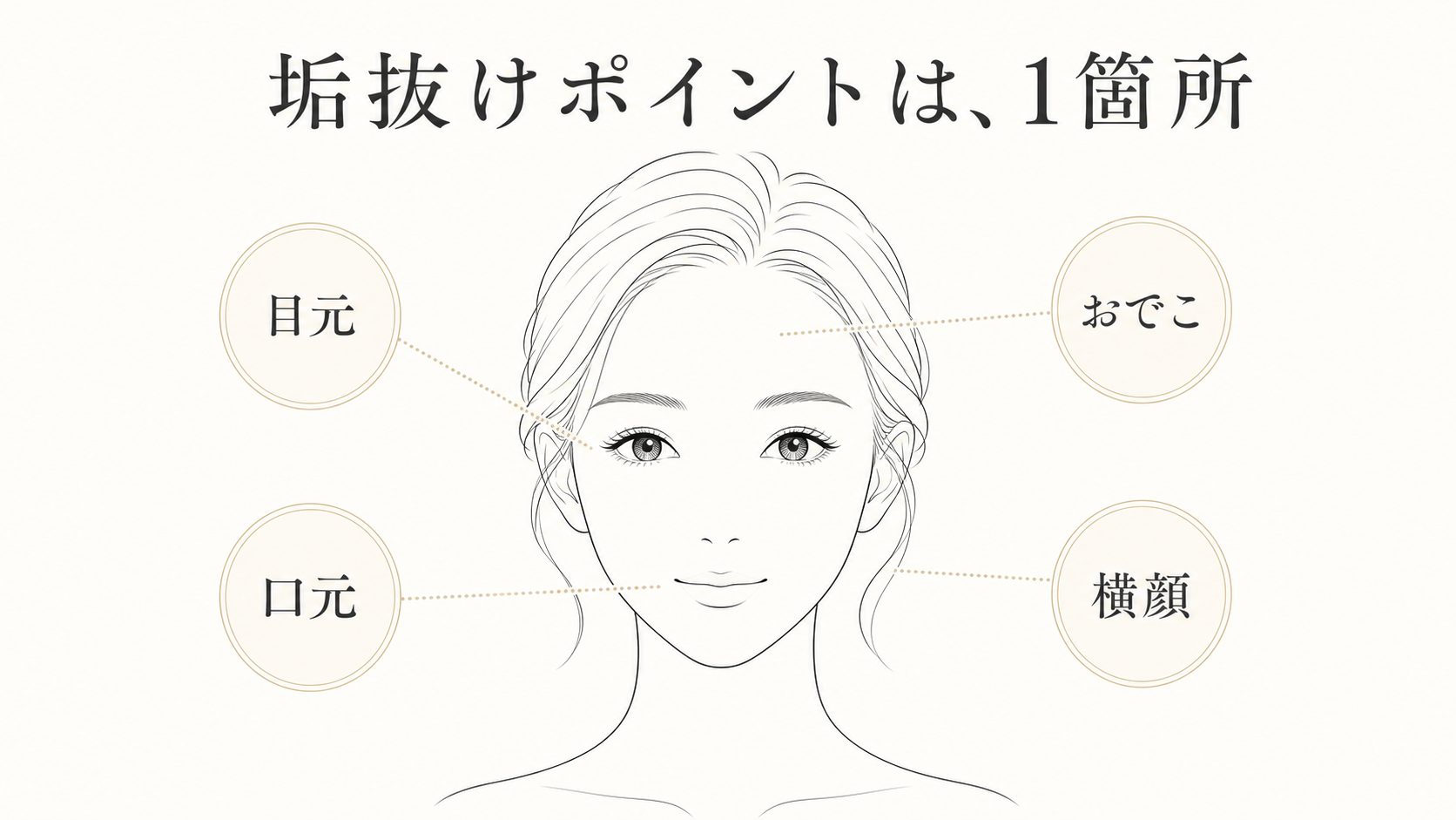 モックスライド(AI生成)